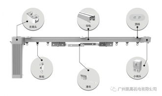 智能生態鏈賦能傳統行業 家具與票務代理的融合創新