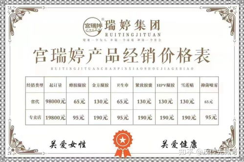 宮瑞婷 消毒產(chǎn)品偽裝婦科神藥，五級(jí)代理背后的暴利陷阱